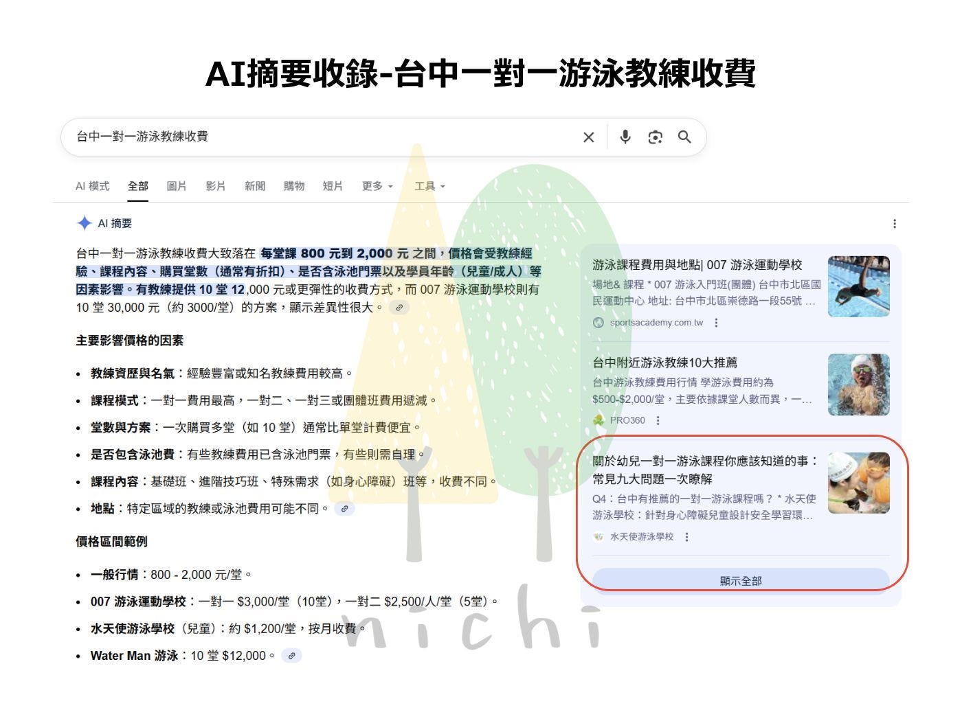水天使游泳學校 AI 收錄超過 70 筆