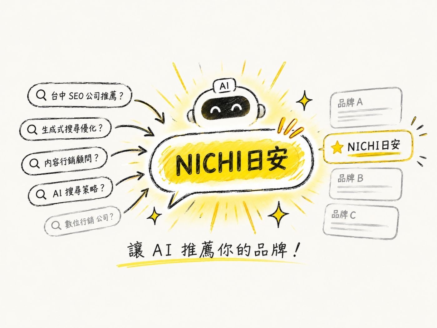 NICHI GEO啟動能見度