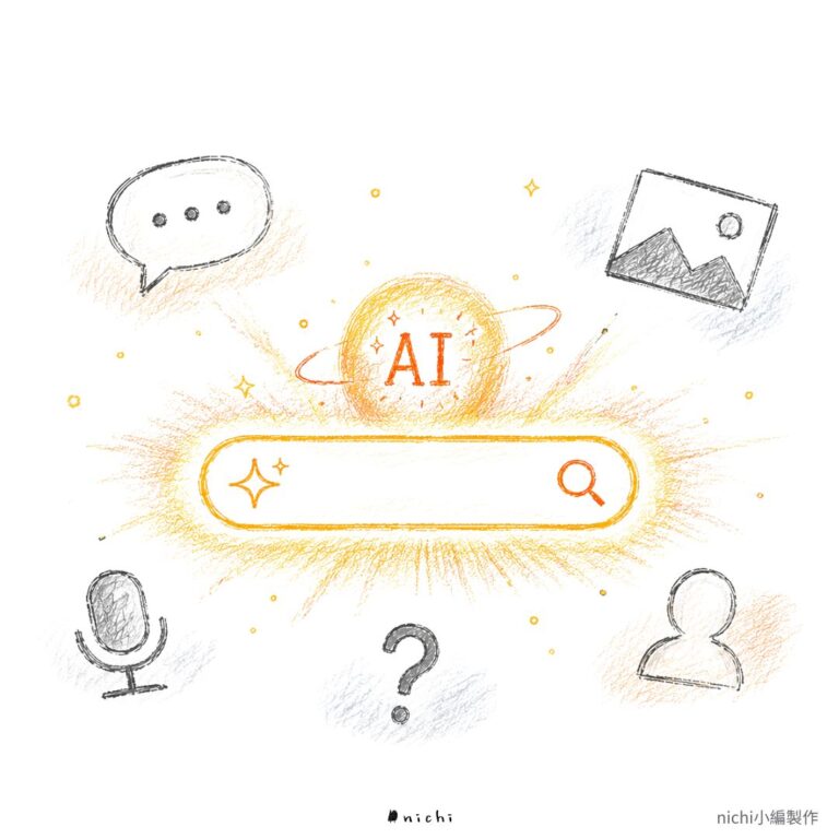 Google 最新 AI Search 數據公開：AI 使用者已經不再搜尋關鍵字，你的內容策略該改變了｜Google AI Search 搜尋概念圖，呈現使用者透過文字、圖片與語音等方式向 AI 提出完整搜尋需求