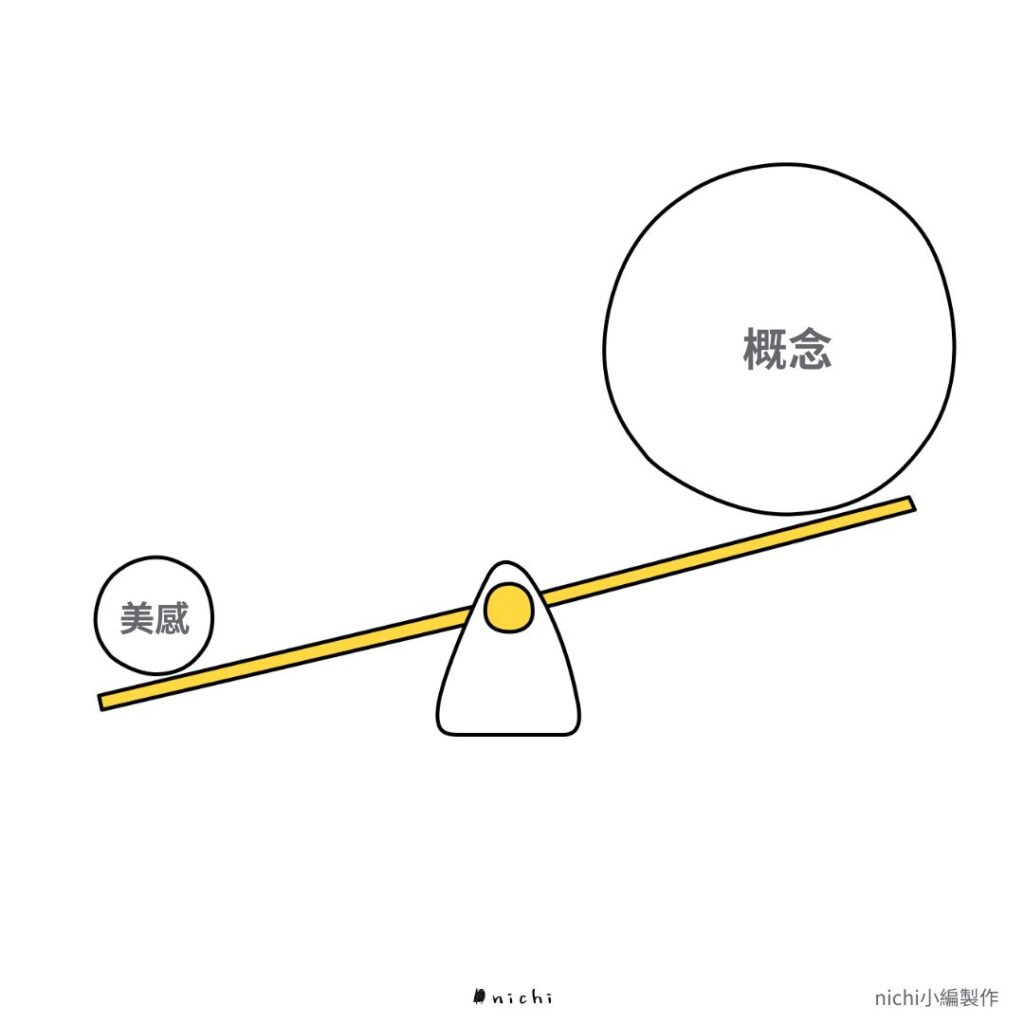 資訊圖表怎麼做？Janis Ozolins 分享資訊視覺化的 5 個核心技巧｜資訊視覺化設計示意圖，說明概念比美感更重要，好的資訊圖表應優先傳達清楚訊息