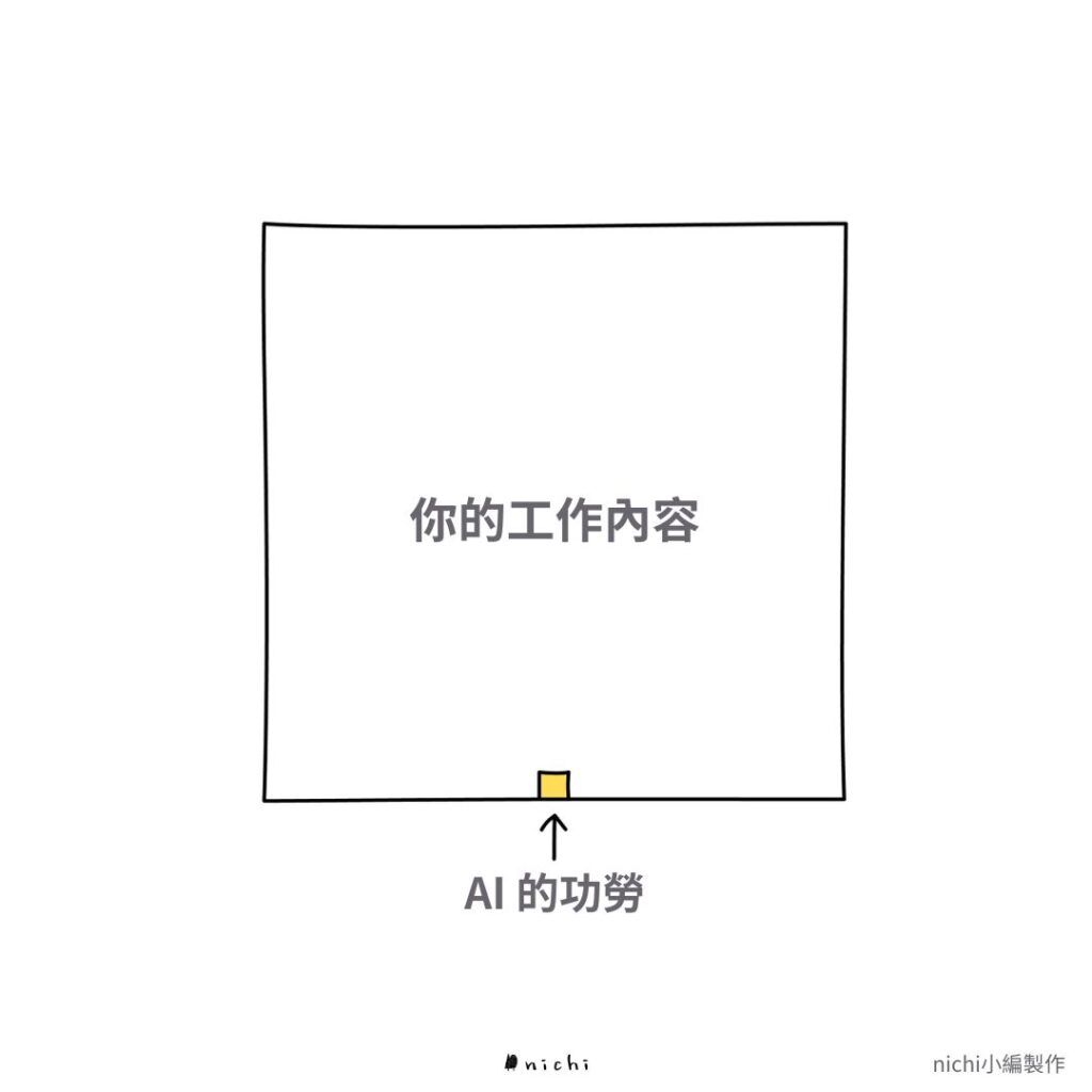 資訊圖表怎麼做？Janis Ozolins 分享資訊視覺化的 5 個核心技巧｜AI 協助內容產出示意圖，資訊圖表製作仍需創作者提供核心概念與資訊視覺化思維